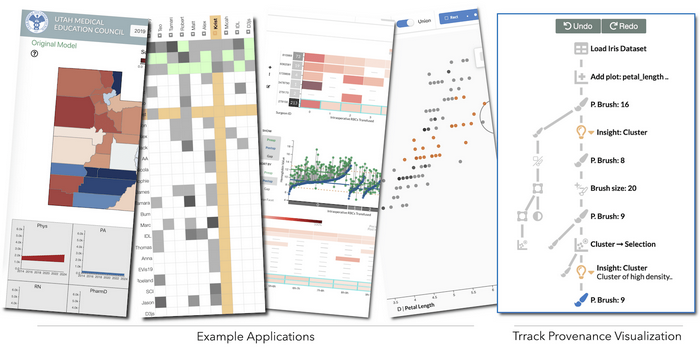 The "Trrack" system that implements usable provenance for a data analytics system